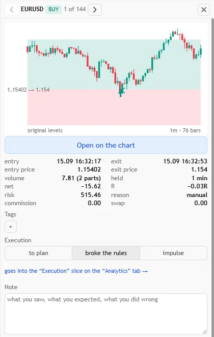 EURUSD trade review: levels, details and the execution grade (to plan, broke the rules, impulse)