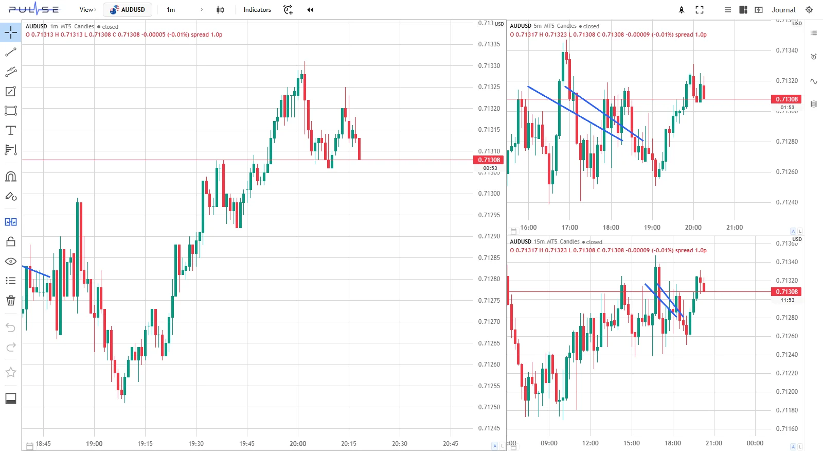 Pulse: three AUDUSD charts from a MetaTrader 5 broker on 1m, 5m and 15m
